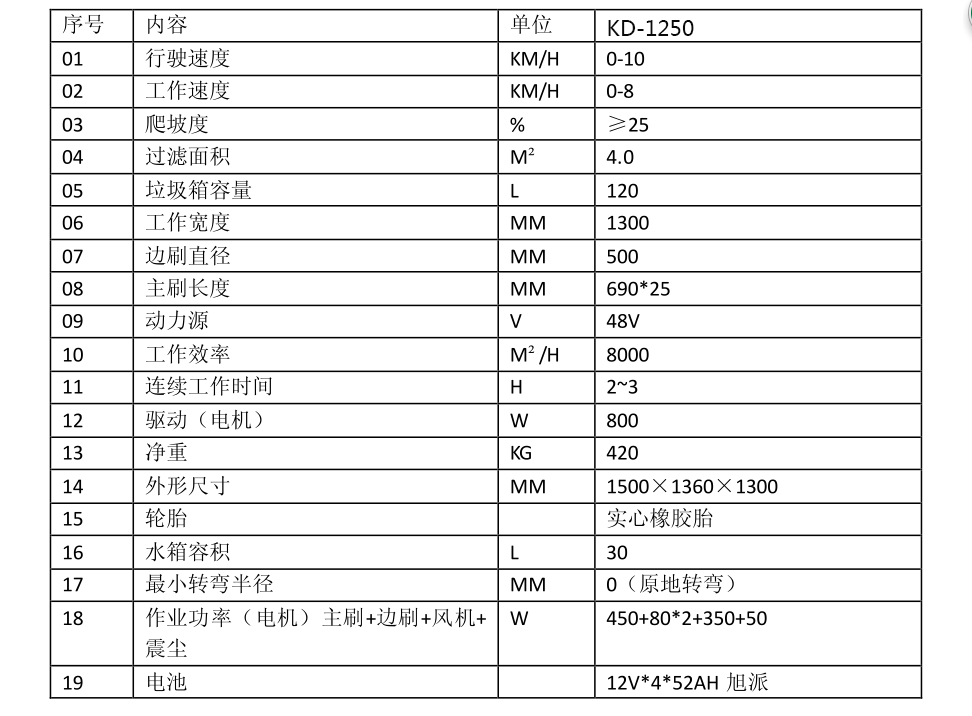掃地機MJN-1360D技術(shù)參數(shù)