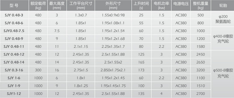 剪叉式高空作業(yè)平臺(tái)